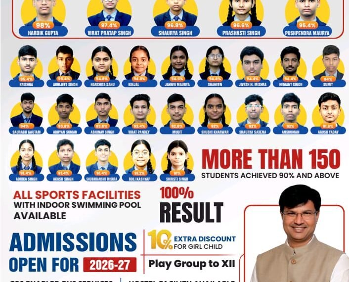 लखनऊ में टॉपर्स की बरसात: एस. आर. ग्लोबल स्कूल का CBSE में धमाल